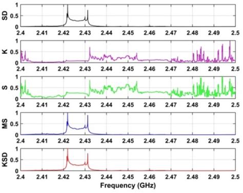 RF Signal Pattern Examples 的图像结果