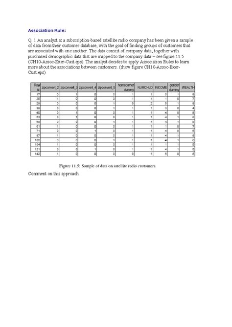 CH10 - Association Rule Analysis and Customer Insights - Studocu