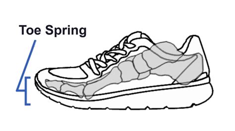 Image result for Springboard Toe Logging