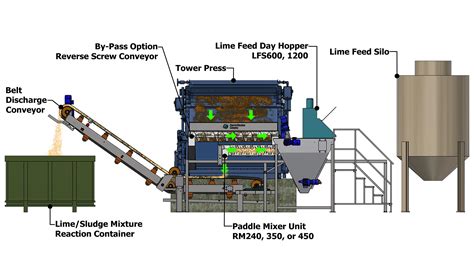 Lime Line Image Transfering 的图像结果