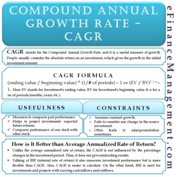 CAGR 的图像结果