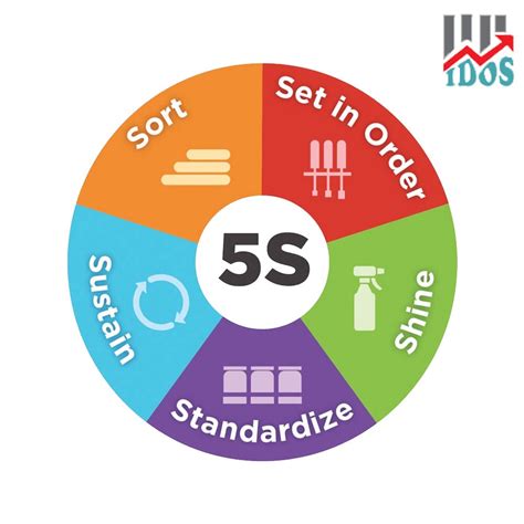 Image result for 5S Humorous