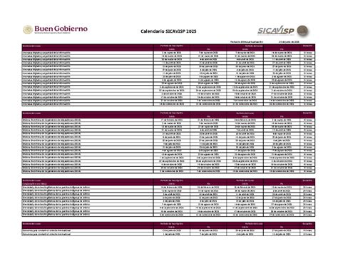 Calendario SICAVISP 2025: Fechas y Cursos DCC - Studocu