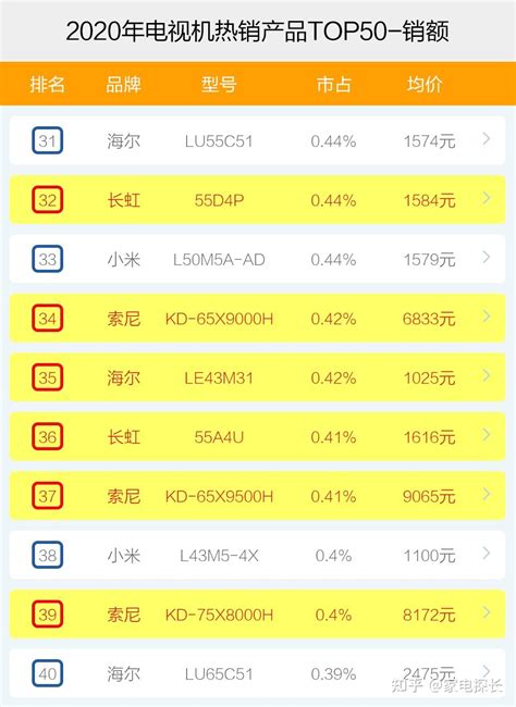 液晶电视哪个牌子好？ - 知乎