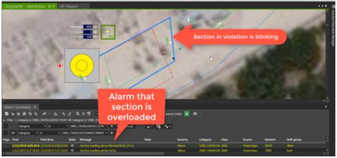 Utility DERMS for Active Management of Emerging Distribution Grids with ...