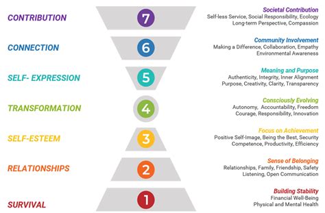 Personal Beliefs Examples at Hazel Barrett blog