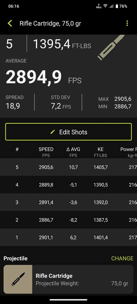 Reloading 223 Rem for Accuracy 的图像结果