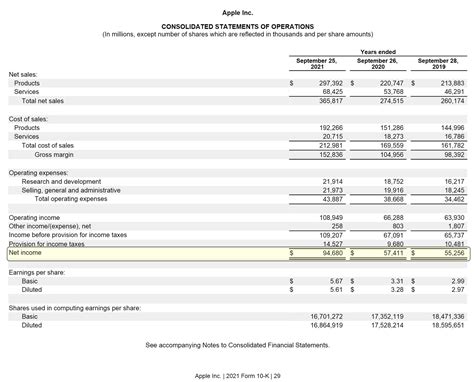 Image result for Net Income Calculation Examples