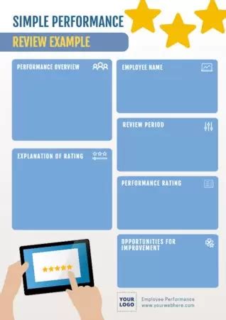 Performance Review Time 的图像结果