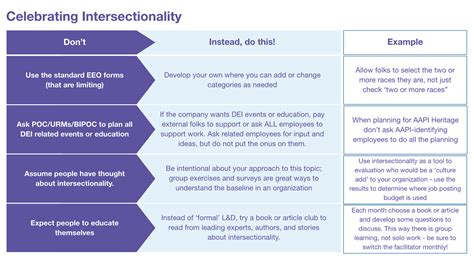 What Is Positionality in Intersectionality 的图像结果