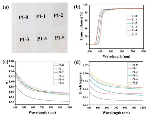 Synthesis of a Novel Rigid Semi-Alicyclic Dianhydride and Its ...