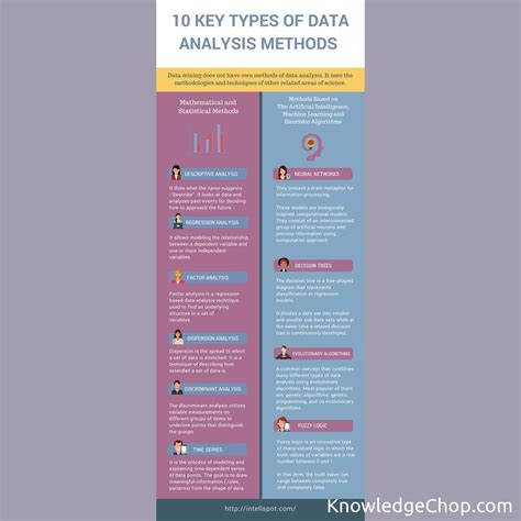 Data Analysis Methods | 🥷 Knowledge Ninja