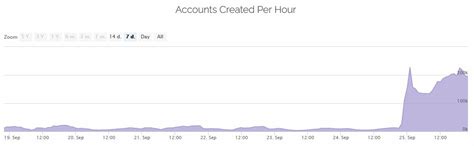 Twitch beperkt toegang vanaf alternatieve browsers om bots te stoppen ...