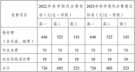 2022年南通市高中排名_初三网