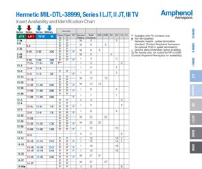 D38999 Series III Hermetic Connectors | Products | Amphenol Aerospace