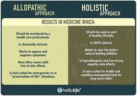 holistic health vs traditional medicine