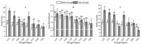 Atmosphere | Special Issue : Response and Adaptation of Plants to ...