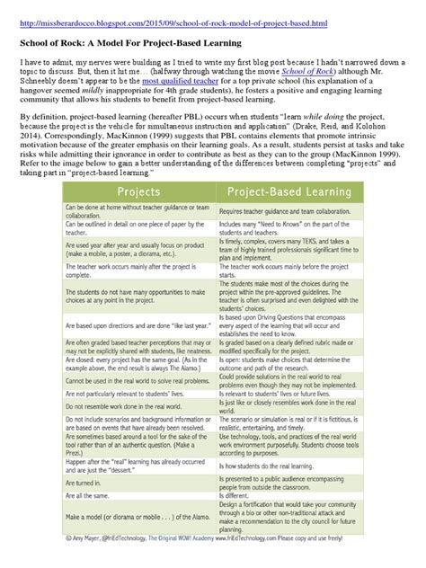 Assessing Project-Based Learning 的图像结果