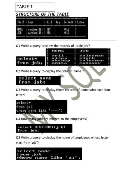 Image result for Java EE Mysirg Com Class 12