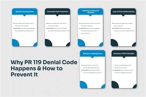 PR 119 Denial Code in Medical Billing: Causes and Solutions