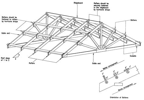 Pergola Plans With Solid Roof | Beautiful Sweet Home | Gable roof ...