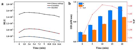 Comparison of Chemiluminescence Enzyme Immunoassay (Cl-ELISA) with ...