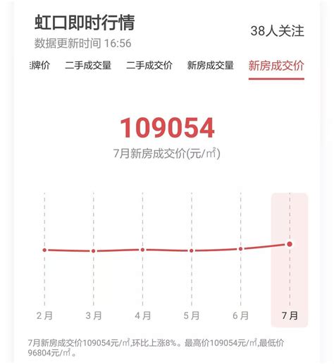 上海2019年12月份各区房价表 – 诸事要记 日拱一卒