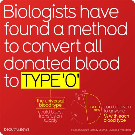 blood type o