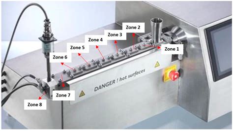 High-Density Bio-PE and Pozzolan Based Composites: Formulation and ...