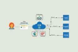 Voice Loggers and Call Centre Solutions Trader - Retailer | Cube ...