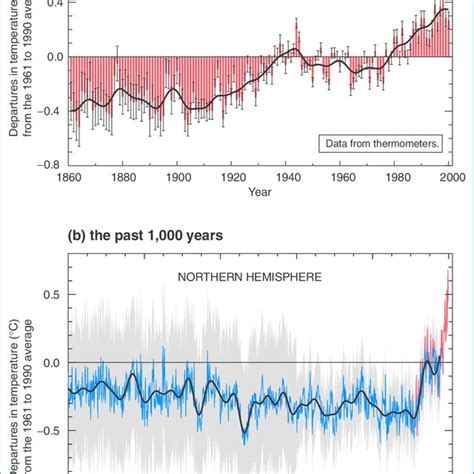 Earth Temperature Cycle Graph 的图像结果