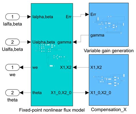 Image result for Star Pattern Problem in Java