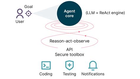 Beyond the hype: A real-world guide to building enterprise-grade AI ...
