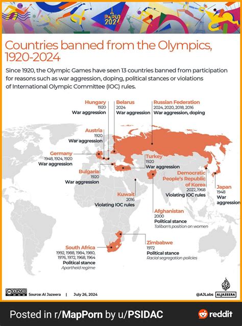 Countries Banned From the Olympics: Surprising Cases - Infographic Website