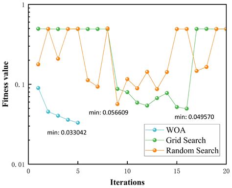 An Interpretable Data-Driven Dynamic Operating Envelope Calculation ...