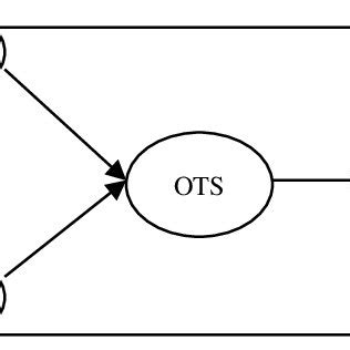 Image result for Background of the Problem Example