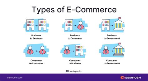 What Is Ecommerce Marketing?