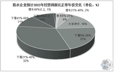 2020年中国防水行业发展现状及未来发展趋势分析[图]_智研咨询