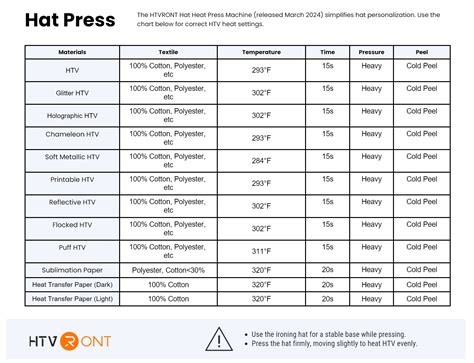 HTVRONT Heat Press Guide: Temperature and Time Settings