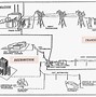 Electrical 的图像结果