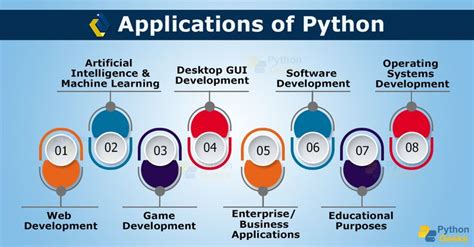 Best Python Applications 的图像结果