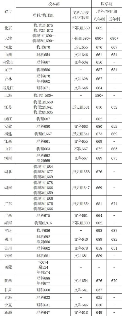 2022年河北工程大学录取分数线是多少分 - 职业网校 - 网校一点通