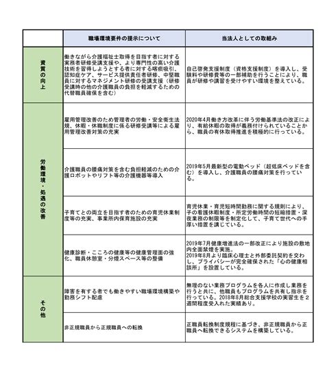 Image result for Color Code for Building