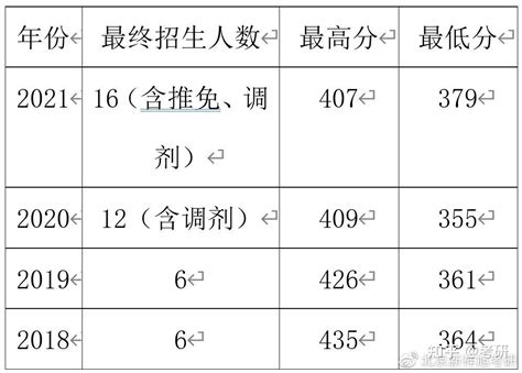 外国语学院俄语专业学生在第十一届“俄语日”短视频大赛中获奖-广西科技大学外国语学院