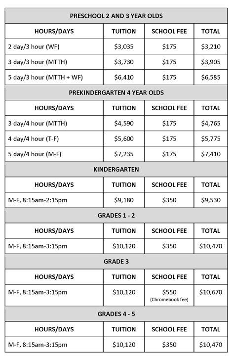 Tuition & Fees - Saint James' Episcopal School