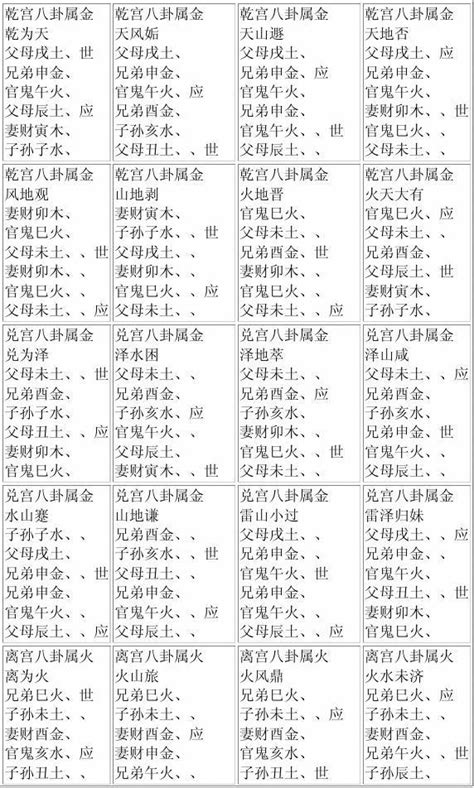 六十四卦爻象全图_word文档在线阅读与下载_文档网