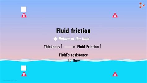 Examples Of Fluid Friction Fluid Friction The Physics Of Golf
