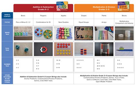 Building Fact Fluency Grades K–5 Math | How It Works