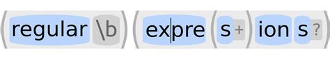 Image result for Regular Expressions Syntax
