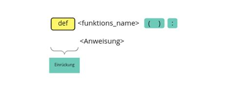 Python Eigene Funktion 的图像结果